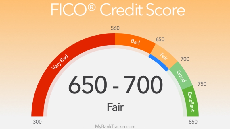 5 Ways to Improve Your FICO Score